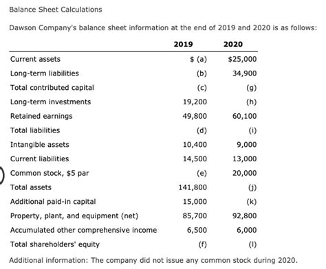 Solved Balance Sheet Calculations Dawson Company S Balance Chegg