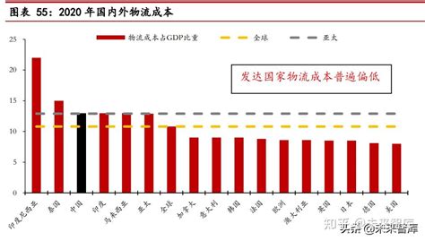 快递行业研究及2022年展望：变革之年，成长可期 知乎