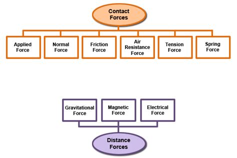 Applied Force Examples