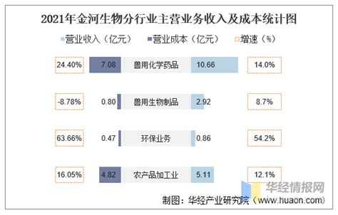 2021年金河生物（002688）总资产、总负债、营业收入、营业成本及净利润统计 知乎