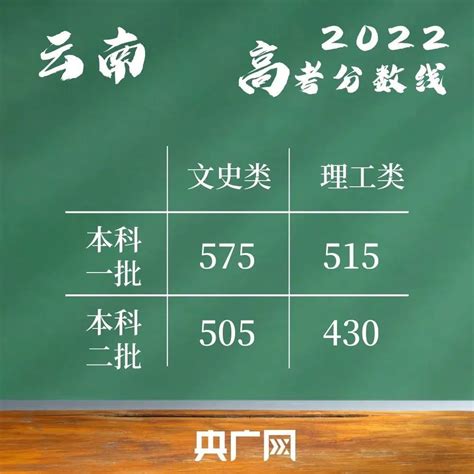 多地公布高考分数线，教育部预警：警惕填志愿陷阱凤凰网浙江凤凰网