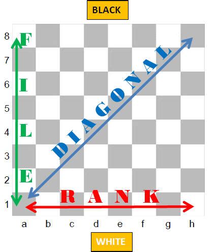 Chess Notation