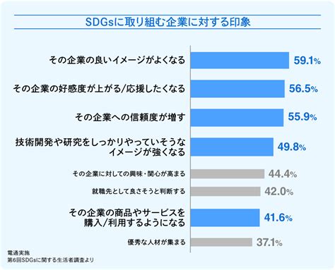 実践！企業のサステナビリティの現在地 ～空間づくり・イベント領域における取り組み～ ウェブ電通報