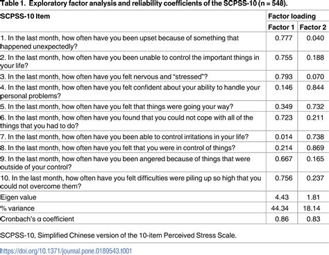 Perceived Stress Scale Printable