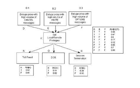 5. A small Bayesian Causal graph. | Download Scientific Diagram