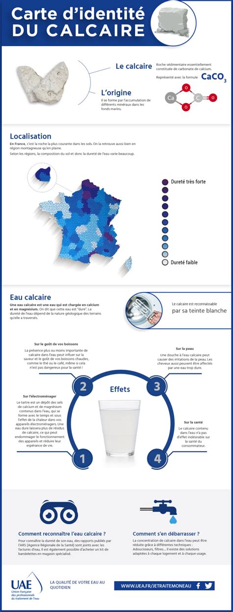 Définition calcaire UAE