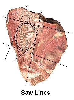 Lapidary Fundamentals Cabochon Cutting International Gem Society