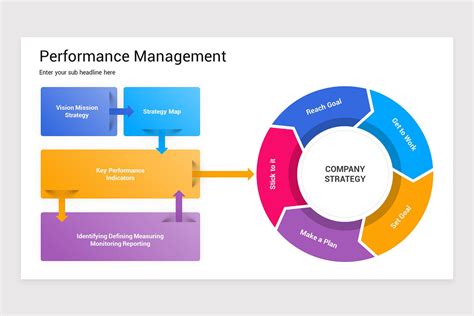 Performance Management Powerpoint Template Nulivo Market