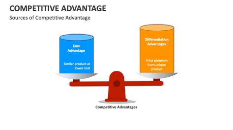 Competitive Advantage Template For Powerpoint And Google Slides Ppt