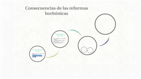 Consecuencias De Las Reformas Borbónicas By Daniela Chávez On Prezi