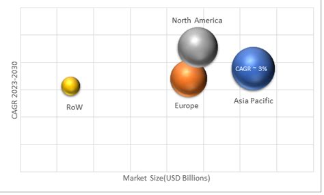 In Depth Industry Outlook Graphene Composites Market Size Forecast