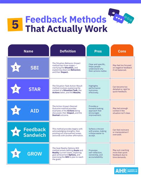 types  feedback   workplace   guide aihr