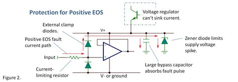 ☑ Esd Protection Diode