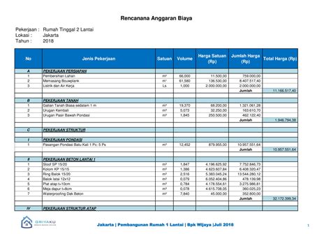 Pengertian Rencana Anggaran Biaya Rab Rap Dan Contoh Format Pekerjaan