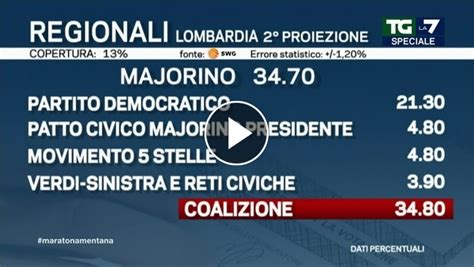 Elezioni Regionali Lombardia Il Voto Alle Liste