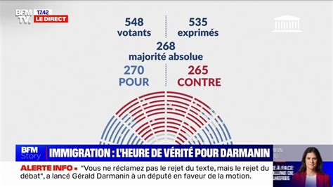 Loi Immigration La Motion De Rejet Approuvée Par Lassemblée Nationale