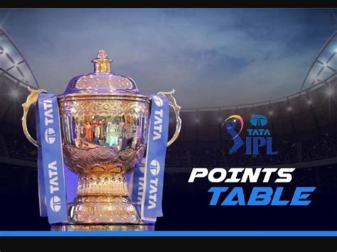 Ipl 2022 Updated Points Table Orange Cap And Purple Cap After Gt Vs