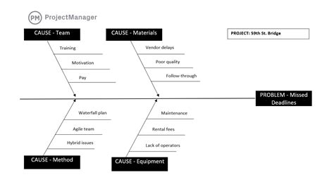 Fishbone Diagram Template Root Cause Analysis - Templates Printable Free