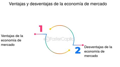 Economía De Mercado