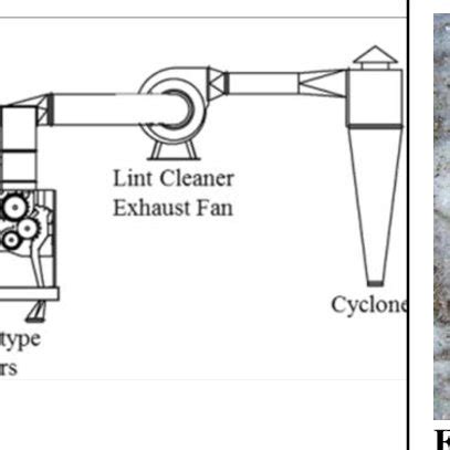 Typical modern cotton gin layout (Courtesy Lummus Corporation,... | Download Scientific Diagram