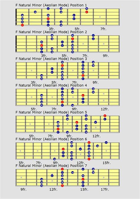 Free Printable Guitar Scales Pdf