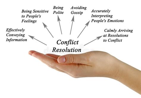 Conflict Resolution Schematic