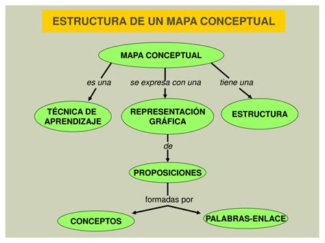 Cuadro Conceptual ¿qué Es Y Cuáles Son Sus Principales Características Ejemplos 2023