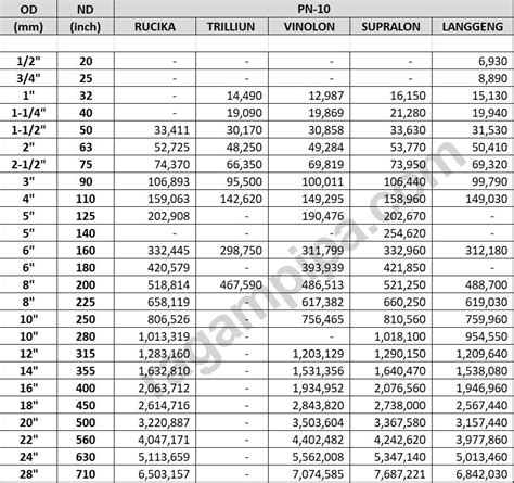 Pipa HDPE : Harga, Kelebihan dan Cara Penyambungan