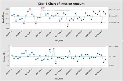 Understanding The 5 Fda Stages For Medical Device Manufacturing The Minitab Blog