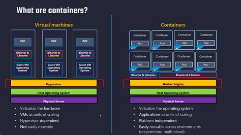 Dck Acr Aci Aks Aca The Azure Container Alphabet Soup By Peter