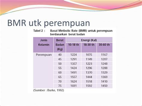 Hitung Bmr Pria Studyhelp