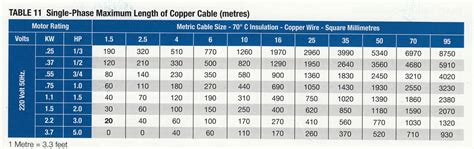 Submersible Well Pump Wire Sizing Chart