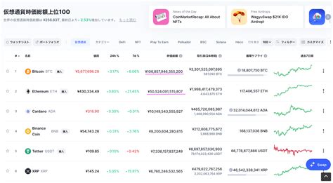 Btc（ビットコイン）の時価総額が100兆円を回復、eth（イーサリアム）の時価総額は50兆円を回復 ビットコインなどの暗号資産（仮想通貨