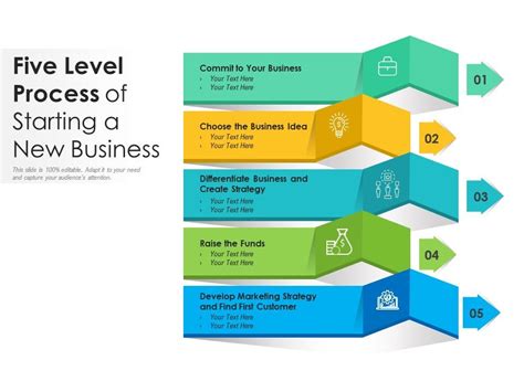 Five Level Process Of Starting A New Business Presentation Graphics