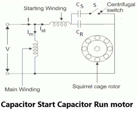 Capacitor Start and Capacitor Start Capacitor Run Induction Motor ...