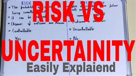 Risk Vs Uncertaintydifference Between Risk And Uncertaintyrisk And