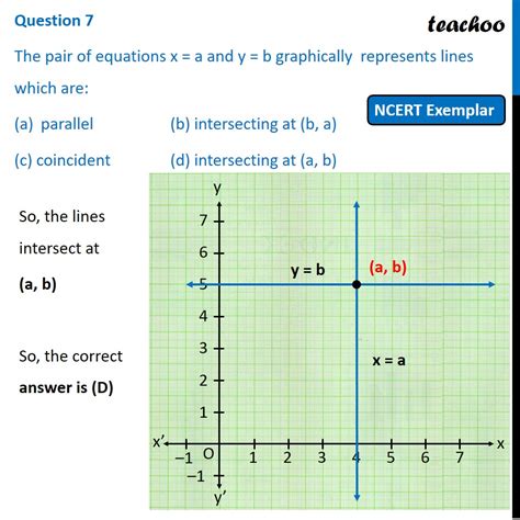 The Pair Of Equations X A And Y B Graphically Represents Lines