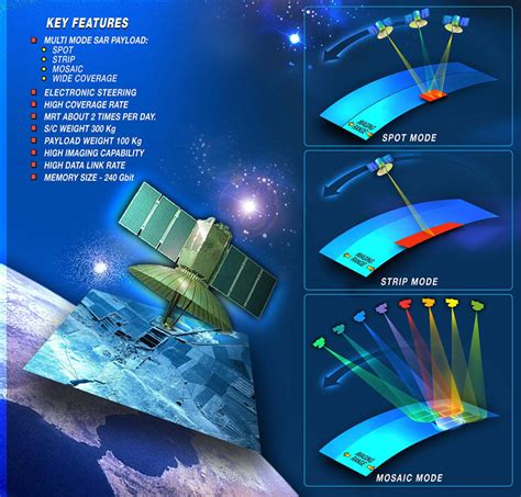 Israel Launches Ofek 10 Radar Based Spy Satellite Pakistan Defence