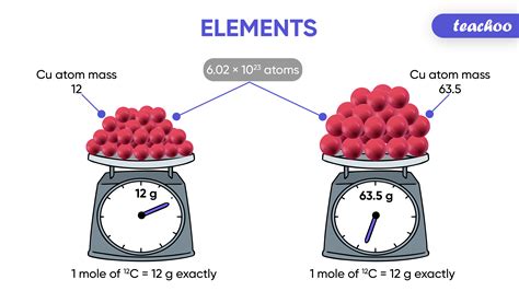 mole concept definition formulas  examples teachoo