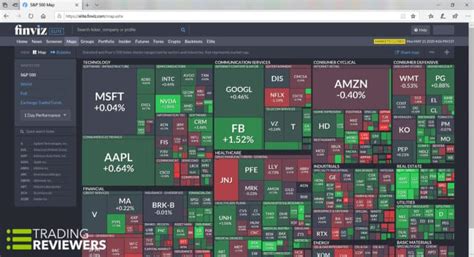 FINVIZ Elite Review: How Does this Stock Screener Compare?