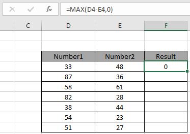 Excel Formula If Value Is Negative Return 0 How To Sum Only Positive