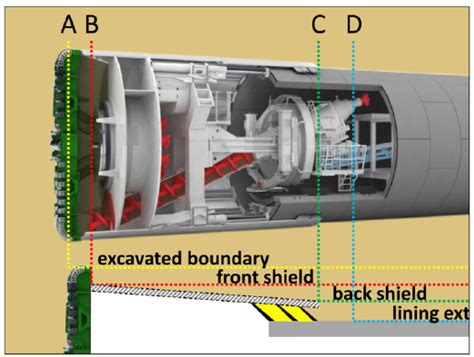 Basic Structure Of A TBM With Highlight To The Progressive Diameter