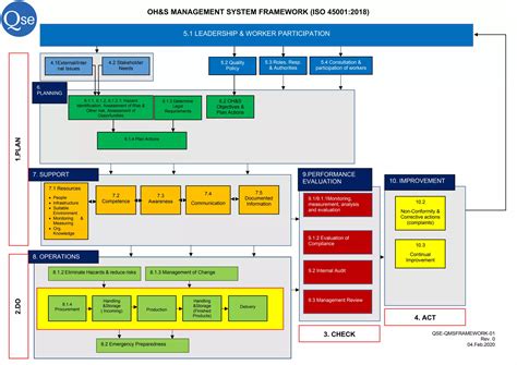 Iso45001 2018 Framework Ppt