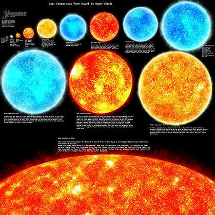 2A: Star Basics - Astronomy