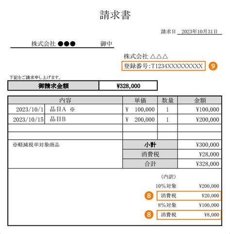 【図解】インボイス制度とは？個人事業主への影響をわかりやすく解説｜マイナビ転職