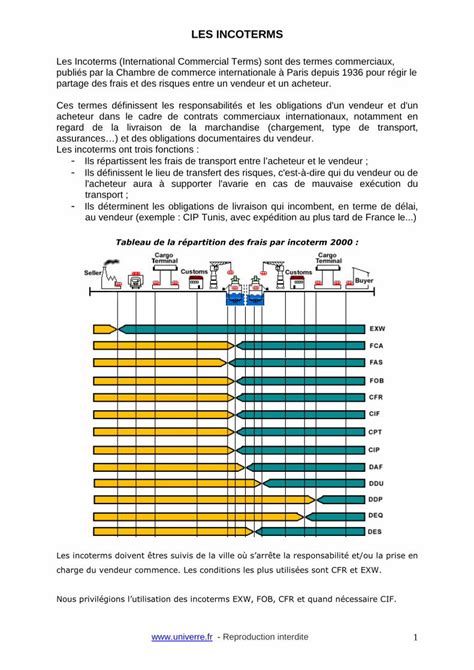 LES INCOTERMS Univerreuniverre Fr Private12 Upload Pdf Doc 1050 Pdf