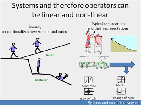 Unlocking Complexities: The Role of Nonlinear Relationships and Hidden ...