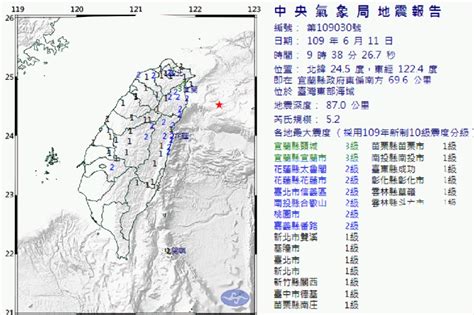 宜蘭近海發生規模5 2地震 宜蘭台北震度分為3、2級 上報 焦點