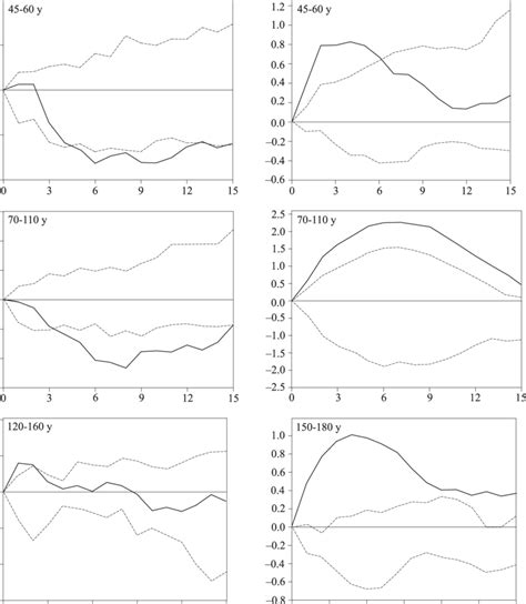 Bivariate Ripleys K Function Analysis Between Large Trees And