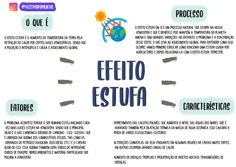 MAPA MENTAL SOBRE EFEITO ESTUFA - Maps4Study